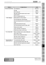 Preview for 935 page of SSANGYONG Rexton W 2012.06 Manual