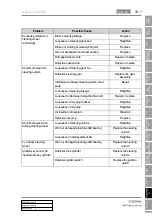 Preview for 1013 page of SSANGYONG Rexton W 2012.06 Manual