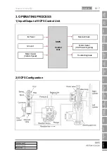 Preview for 1027 page of SSANGYONG Rexton W 2012.06 Manual