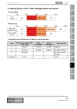 Preview for 305 page of SSANGYONG Rexton Y290 2012 Manual