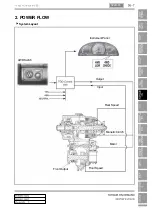 Preview for 442 page of SSANGYONG Rexton Y290 2012 Manual