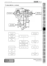 Preview for 446 page of SSANGYONG Rexton Y290 2012 Manual