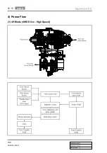 Preview for 428 page of SSANGYONG RODIUS 2004.09 Manual