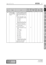 Preview for 650 page of SSANGYONG RODIUS 2004.09 Manual