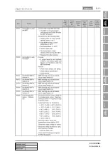 Preview for 654 page of SSANGYONG RODIUS 2004.09 Manual