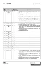 Preview for 725 page of SSANGYONG RODIUS 2004.09 Manual