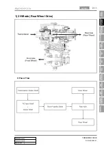 Preview for 193 page of SSANGYONG RODIUS 2005.07 Manual