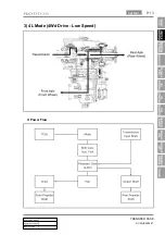 Preview for 195 page of SSANGYONG RODIUS 2005.07 Manual