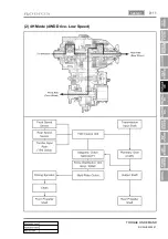 Preview for 218 page of SSANGYONG RODIUS 2005.07 Manual