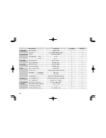 Preview for 14 page of SSANGYONG RODIUS 2006 Owner'S Manual