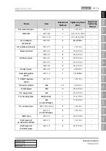 Preview for 155 page of SSANGYONG Rodius 2012.07 Manual