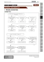 Preview for 240 page of SSANGYONG Rodius 2012.07 Manual