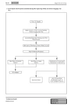 Preview for 249 page of SSANGYONG Rodius 2012.07 Manual