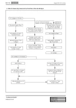 Preview for 251 page of SSANGYONG Rodius 2012.07 Manual