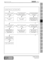 Preview for 254 page of SSANGYONG Rodius 2012.07 Manual