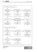 Preview for 255 page of SSANGYONG Rodius 2012.07 Manual