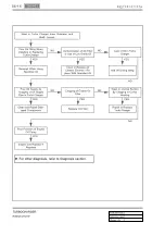 Preview for 257 page of SSANGYONG Rodius 2012.07 Manual