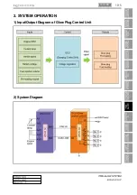 Preview for 288 page of SSANGYONG Rodius 2012.07 Manual