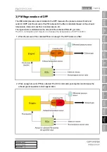 Preview for 323 page of SSANGYONG Rodius 2012.07 Manual