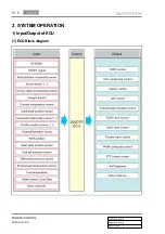 Preview for 333 page of SSANGYONG Rodius 2012.07 Manual