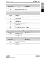 Preview for 143 page of SSANGYONG Rodius 2013 Manual