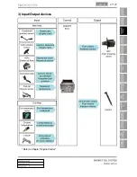 Preview for 232 page of SSANGYONG Rodius 2013 Manual