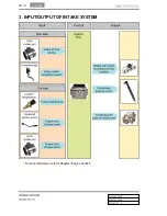 Preview for 239 page of SSANGYONG Rodius 2013 Manual