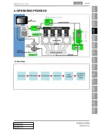 Preview for 240 page of SSANGYONG Rodius 2013 Manual