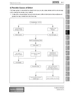 Preview for 252 page of SSANGYONG Rodius 2013 Manual