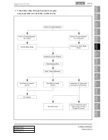 Preview for 254 page of SSANGYONG Rodius 2013 Manual