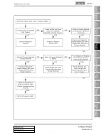 Preview for 258 page of SSANGYONG Rodius 2013 Manual