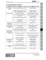 Preview for 281 page of SSANGYONG Rodius 2013 Manual