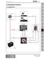 Preview for 287 page of SSANGYONG Rodius 2013 Manual