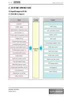 Preview for 336 page of SSANGYONG Rodius 2013 Manual