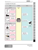 Preview for 361 page of SSANGYONG Rodius 2013 Manual