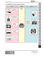 Preview for 367 page of SSANGYONG Rodius 2013 Manual