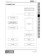 Preview for 610 page of SSANGYONG Rodius 2013 Manual