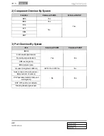 Preview for 652 page of SSANGYONG Rodius 2013 Manual