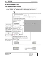 Preview for 740 page of SSANGYONG Rodius 2013 Manual