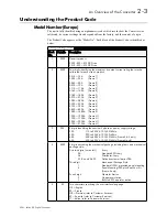 Preview for 18 page of SSD Drives 590+ Series Product Manual