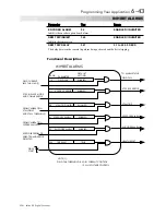 Preview for 150 page of SSD Drives 590+ Series Product Manual