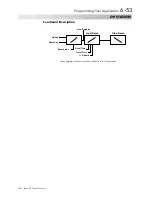 Preview for 160 page of SSD Drives 590+ Series Product Manual