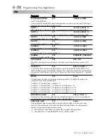 Preview for 163 page of SSD Drives 590+ Series Product Manual