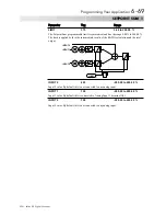 Preview for 176 page of SSD Drives 590+ Series Product Manual