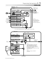 Preview for 182 page of SSD Drives 590+ Series Product Manual