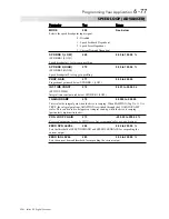 Preview for 184 page of SSD Drives 590+ Series Product Manual