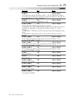 Preview for 186 page of SSD Drives 590+ Series Product Manual