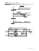 Preview for 189 page of SSD Drives 590+ Series Product Manual