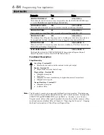 Preview for 191 page of SSD Drives 590+ Series Product Manual