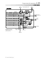 Preview for 192 page of SSD Drives 590+ Series Product Manual